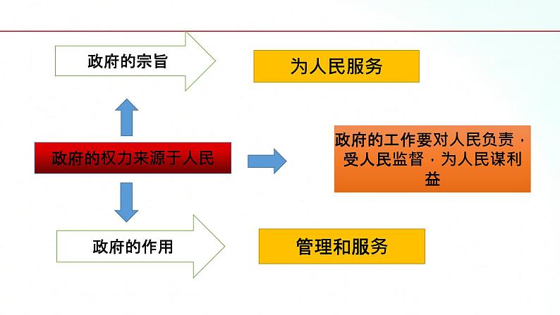 部编版九年级道德与法治上册 4.2 凝聚法治共识 课件07