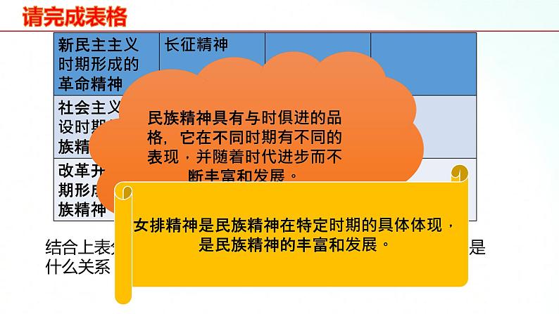 部编版九年级道德与法治上册 5.2 凝聚价值追求 课件08