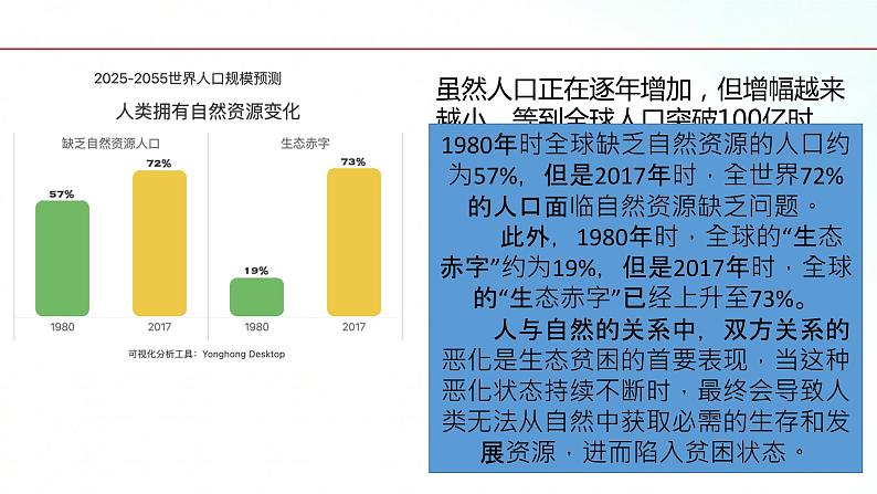 部编版九年级道德与法治上册 6.1 正视发展挑战 课件08