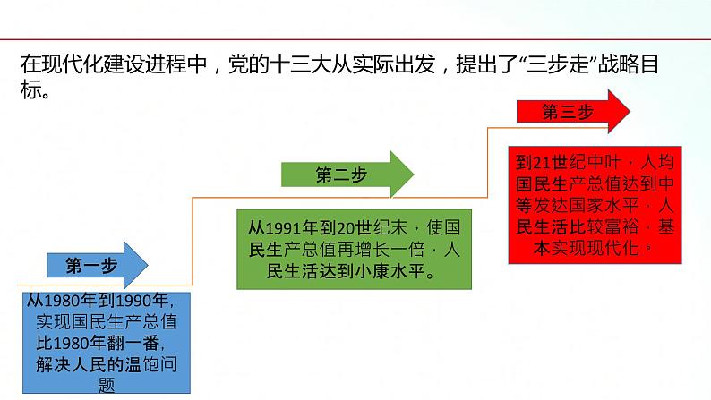 部编版九年级道德与法治上册 8.1 我们的梦想 课件06