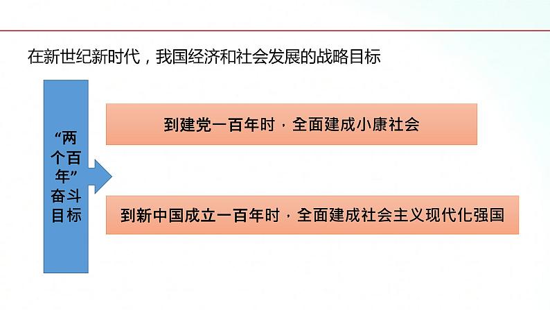 部编版九年级道德与法治上册 8.1 我们的梦想 课件07