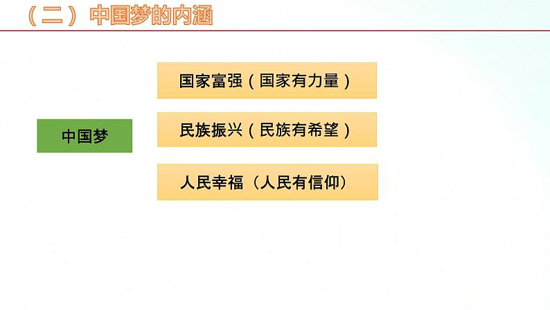 部编版九年级道德与法治上册 8.1 我们的梦想 课件08