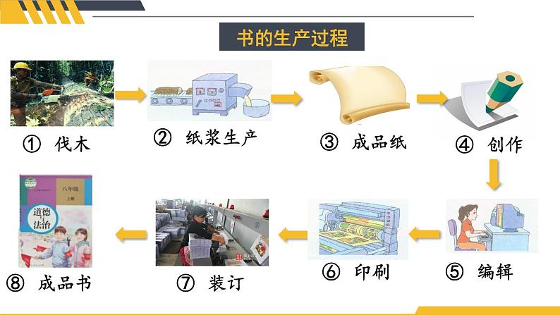 部编版八年级道德与法治上册课件 1.1.1 我与社会04