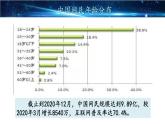 部编版八年级道德与法治上册课件 1.2.1 网络改变世界