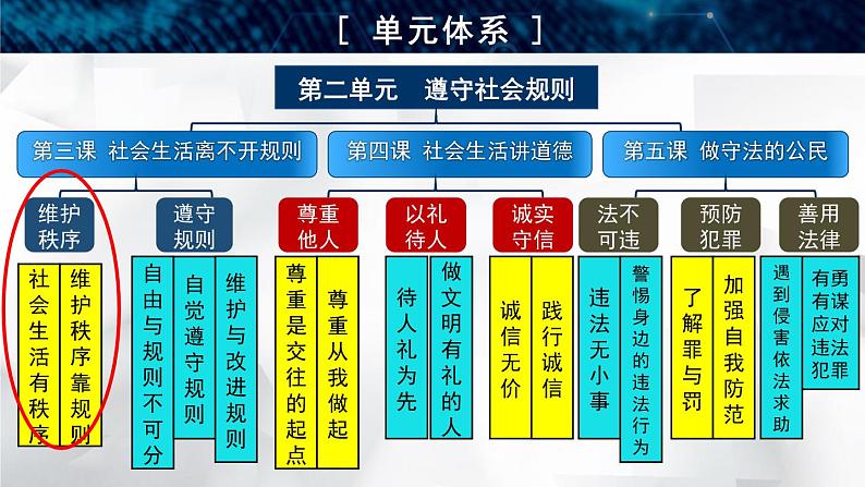 2.3.1 维护秩序第2页