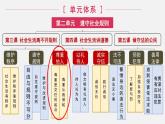 部编版八年级道德与法治上册课件 2.4.1 尊重他人