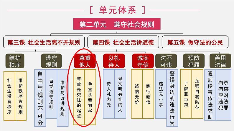 2.4.1 尊重他人第2页