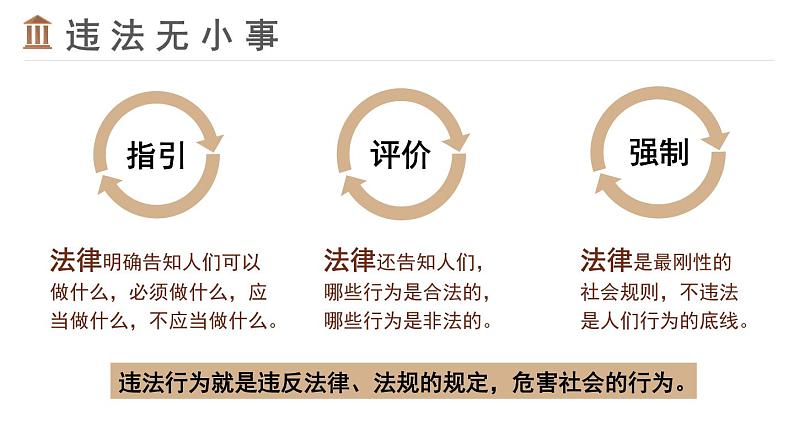 部编版八年级道德与法治上册课件 2.5.1 法不可违07