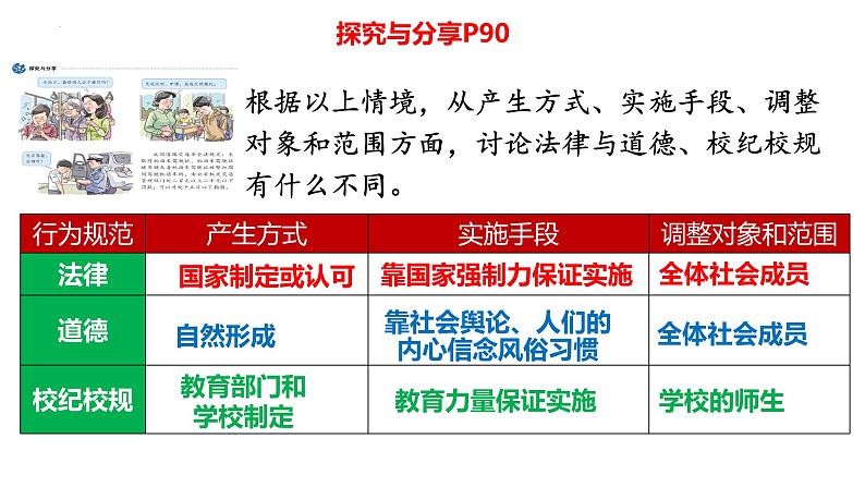 9.2法律保障生活课件2021-2022学年部编版道德与法治七年级下册第5页