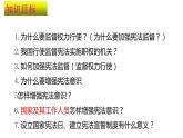 2.2加强宪法监督课件2021-2022学年部编版道德与法治八年级下册