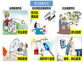 2.2加强宪法监督课件2021-2022学年部编版道德与法治八年级下册