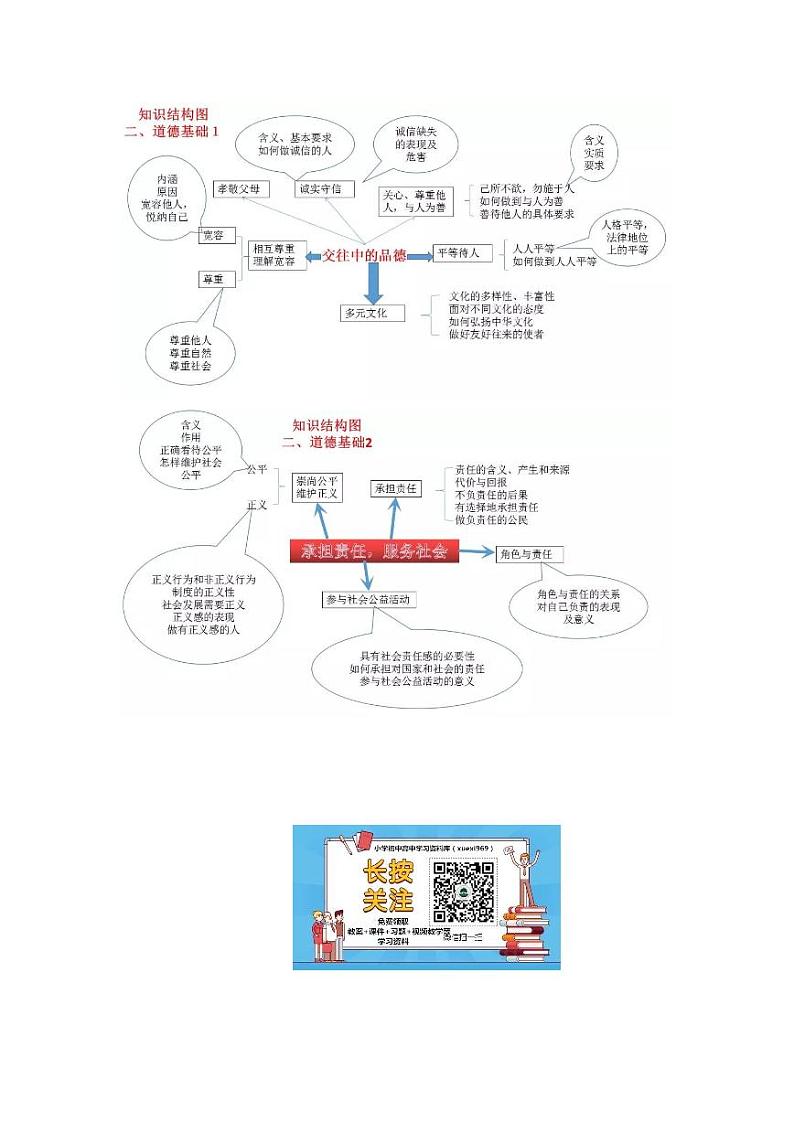 初中政治知识-思维导图（4图）第2页