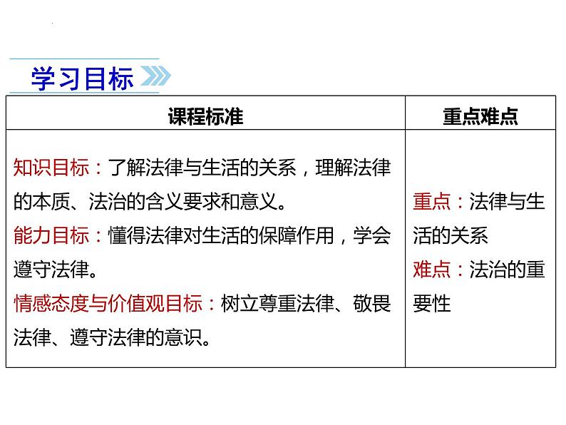 9.1生活需要法律课件2021-2022学年部编版道德与法治七年级下册第3页