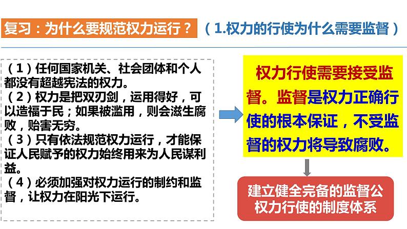 2021-2022学年人教版八年级道德与法治下册  2.2加强宪法监督   课件第6页