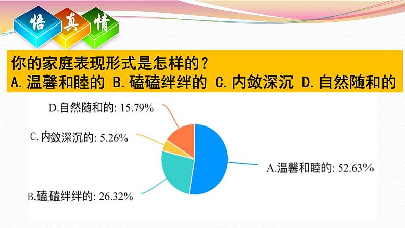 7.2爱在家人间 课件-人教版七年级道德与法治上册第6页