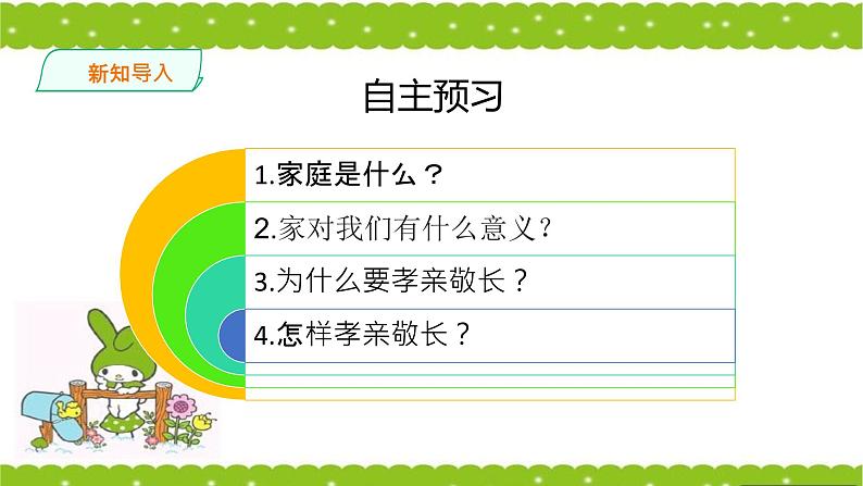 2021-2022学年部编版七年级道德与法治上册7.1《家的意味》 课件第2页