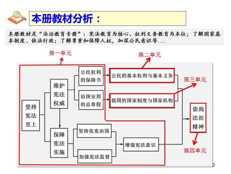 八下道德与法治1.1党的主张和人民意志的统一第3页