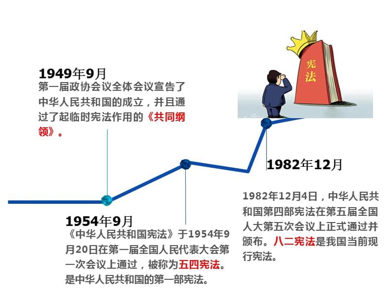 八下道德与法治1.1党的主张和人民意志的统一第6页