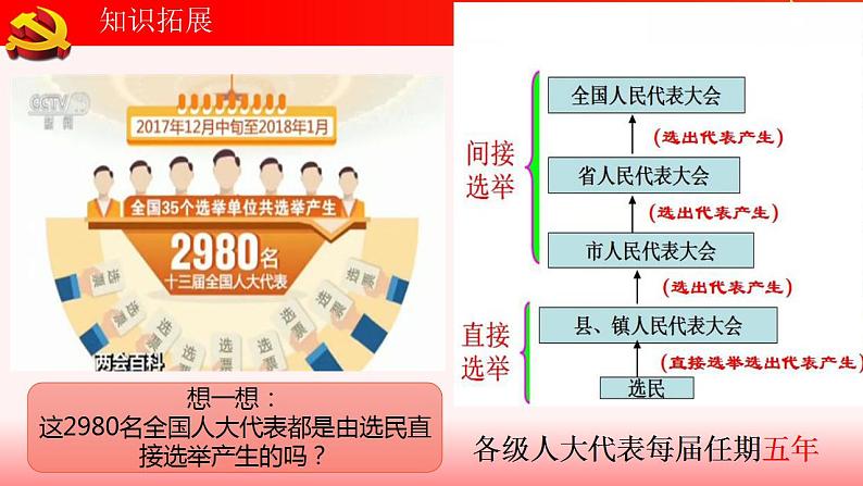 2020-2021学年部编版道德与法治八年级下册 5.2 根本政治制度 课件第7页