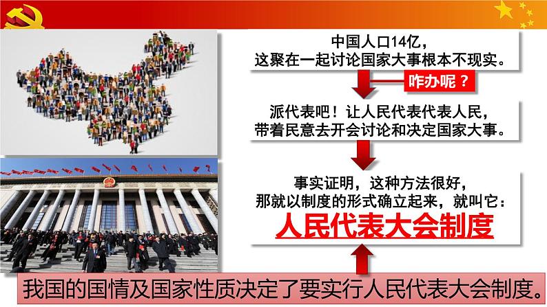 2020-2021学年人教版八年级道德与法治下册 5.2 根本政治制度课件第3页