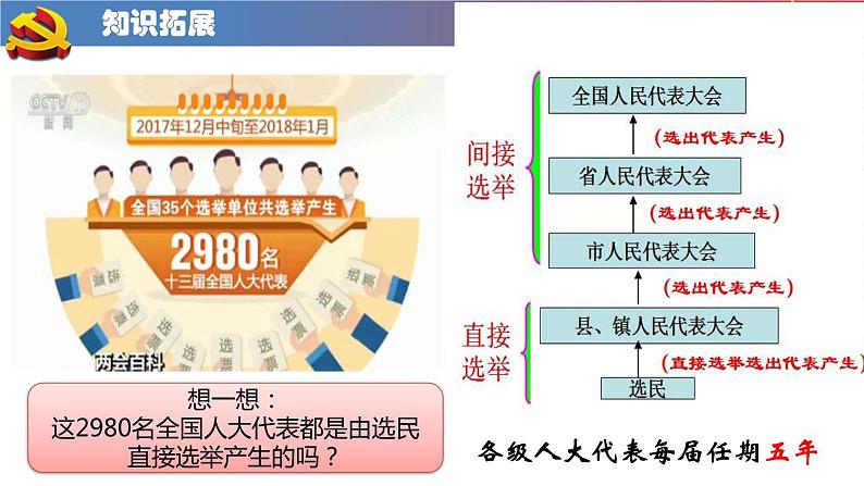 2020-2021学年人教版八年级道德与法治下册 5.2 根本政治制度课件第7页