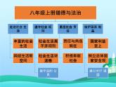 人教部编版道德与法治八年级上册1.1 我与社会 (共29张PPT)
