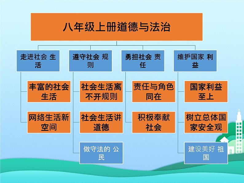 人教部编版道德与法治八年级上册1.1 我与社会 (共29张PPT)第2页