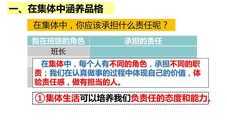 6.2集体生活成就我课件-2021-2022学年部编版道德与法治七年级下册第5页