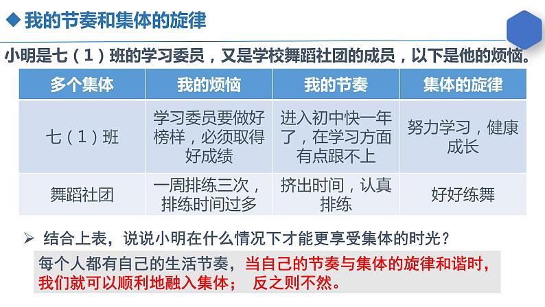 7.2节奏与旋律课件2021-2022学年部编版道德与法治七年级下册08