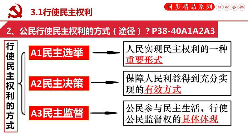 3.2参与民主生活（课件）第8页