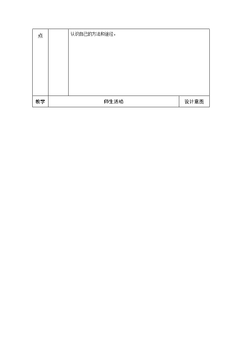 七年级道德与法治上册：05 认识自己教学设计第2页