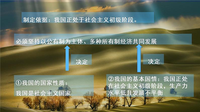 2021-2022学年人教部编版道德与法治七年级下册5.1基本经济制度课件第5页