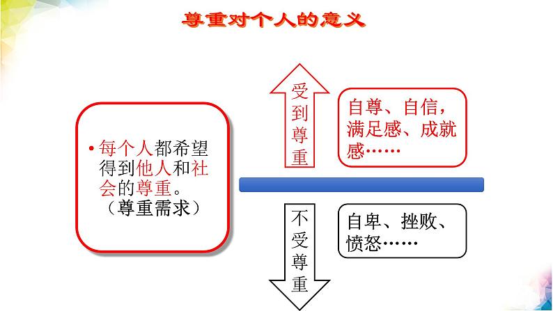 2021--2022年度道德与法治八年级上册第四课第一框 尊重他人课件第4页