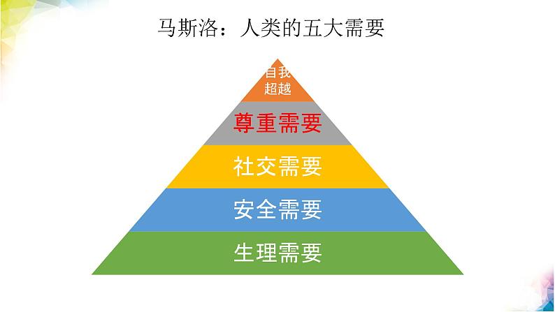 2021--2022年度道德与法治八年级上册第四课第一框 尊重他人课件第5页