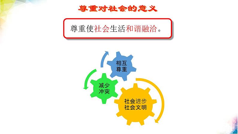 2021--2022年度道德与法治八年级上册第四课第一框 尊重他人课件第8页