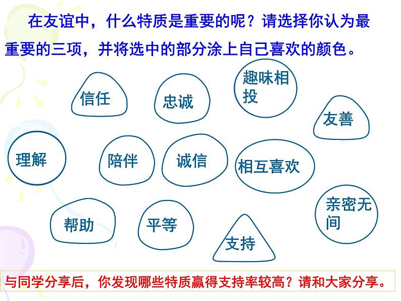 2021--2022年度七年级道德与法治上册4.2 深深浅浅话友谊课件第7页