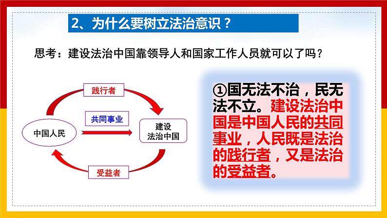 10.2 我们与法律同行 课件 2021-2022学年部编版道德与法治七年级下册04