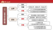 八年级下册第四单元 崇尚法治精神第八课 维护公平正义公平正义的守护课堂教学ppt课件