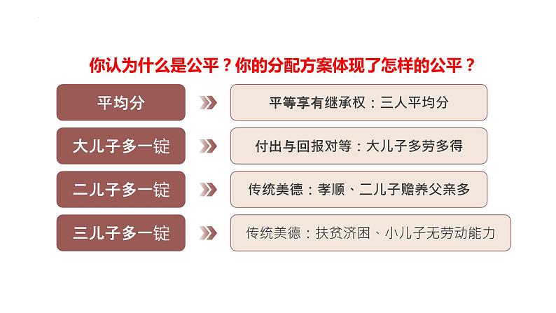 8.1公平正义的价值课件2021-2022学年部编版道德与法治八年级下册第8页