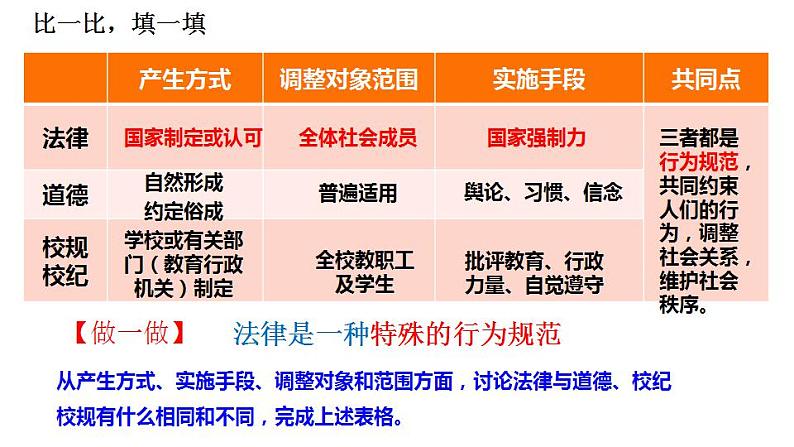 9.2 法律保障生活第8页