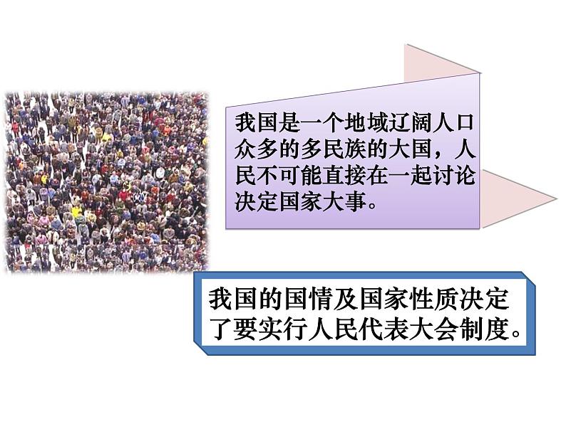 人教部编版八年级 下册道德与法治5.2根本政治制度课件第3页