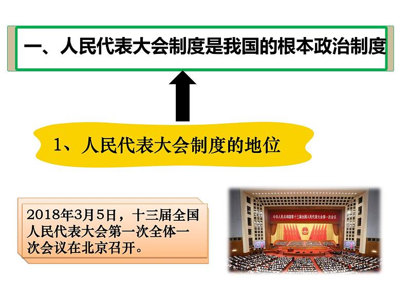 2021--2022年度人教部编版八年级 下册道德与法治5.2根本政治制度课件第7页