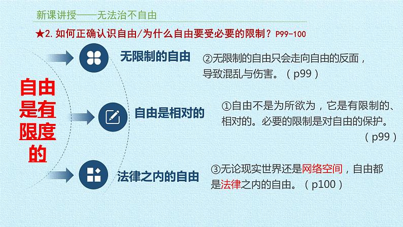 7.1自由平等的真谛课件第8页