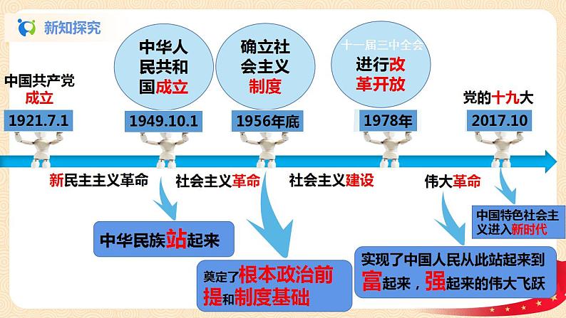 部编版道法九上1.1.1《坚持改革开放）课件PPT+教学设计08