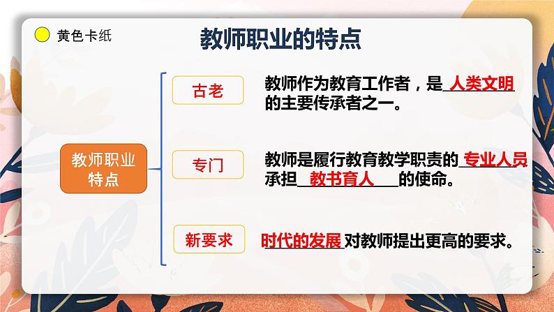 2021--2022学年度部编道德与法治七年级上课第六课《师生之间》复习课件06