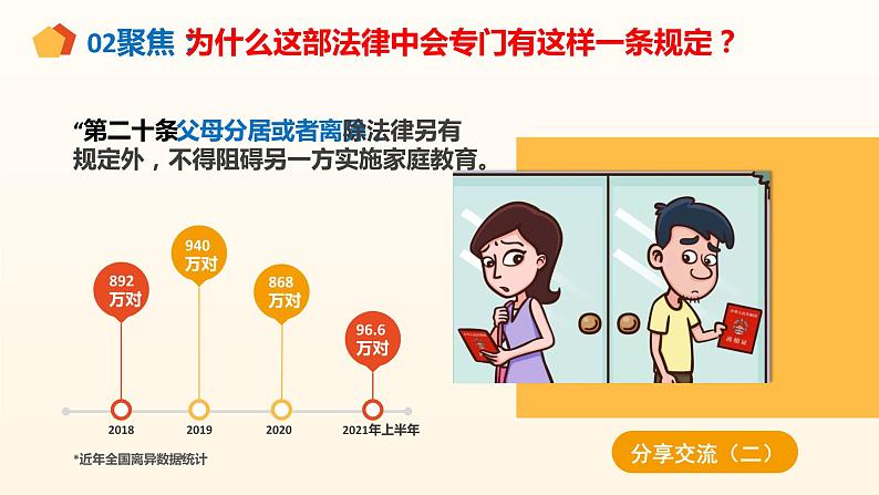 2021--2022学年度部编道德与法治七年级下册第七课第二框节奏与旋律课件第7页