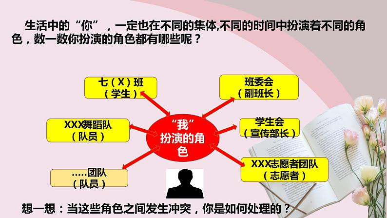 7.2节奏与旋律课件2020-2021学年部编版道德与法治七年级下册03