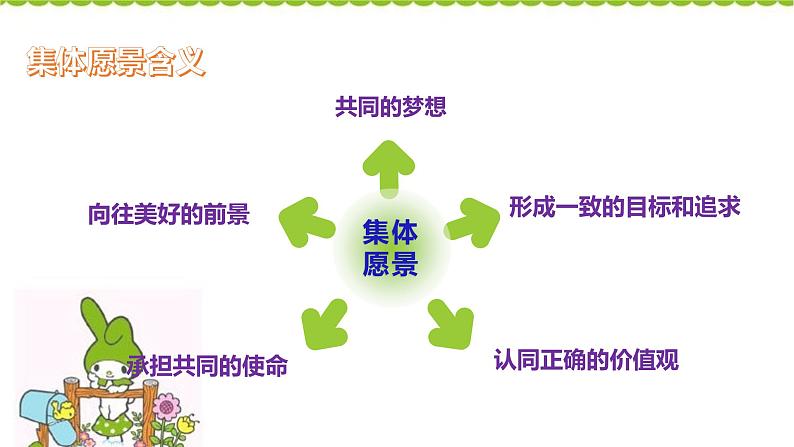 2020-2021学年部编版道德与法治七年级下册8.1憧憬美好集体课件第5页