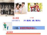 人教版七年级道德与法治上册  7.3让家更美好  课件
