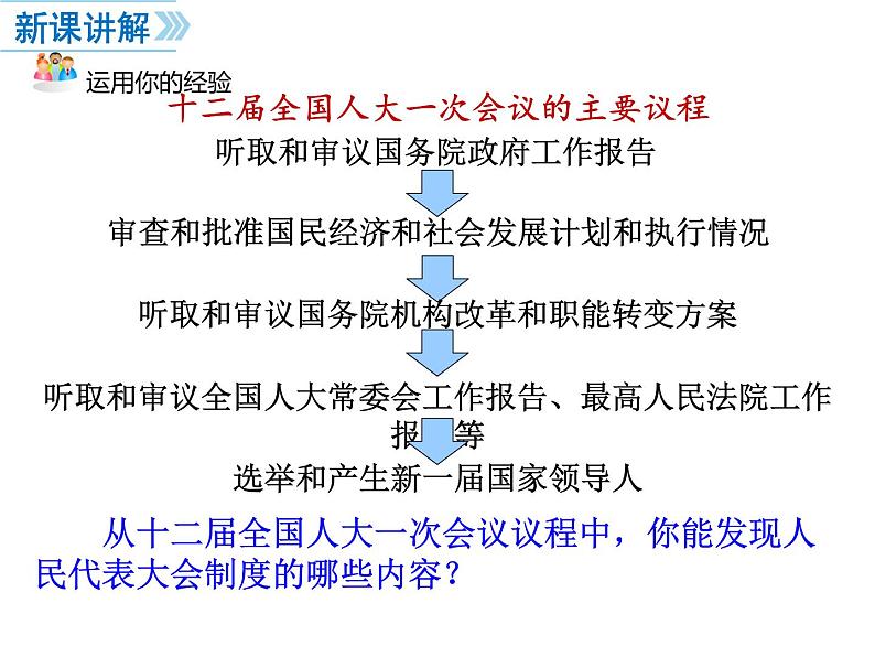 2019-2020学年八年级道德与法治下册6.2根本政治制度课件第3页